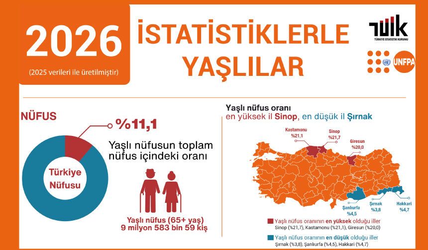 İSTATİSTİKLERLE YAŞLILAR