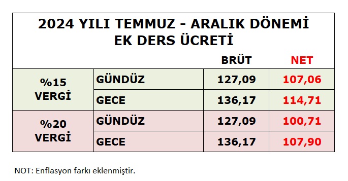 Ek Ders Ücreti 2024