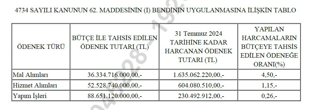 20092211 4734Temmuz