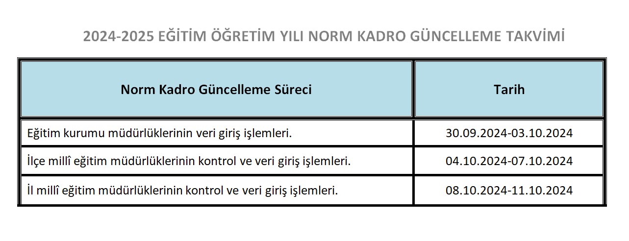 Norm Kadro Güncelleme 2024 2