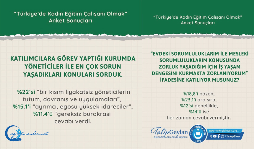 Kadın eğitim çalışanlarının anket sonuçları
